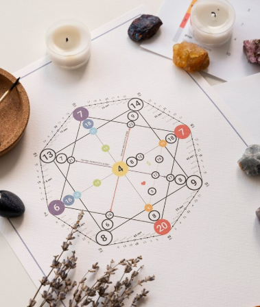 Numerology